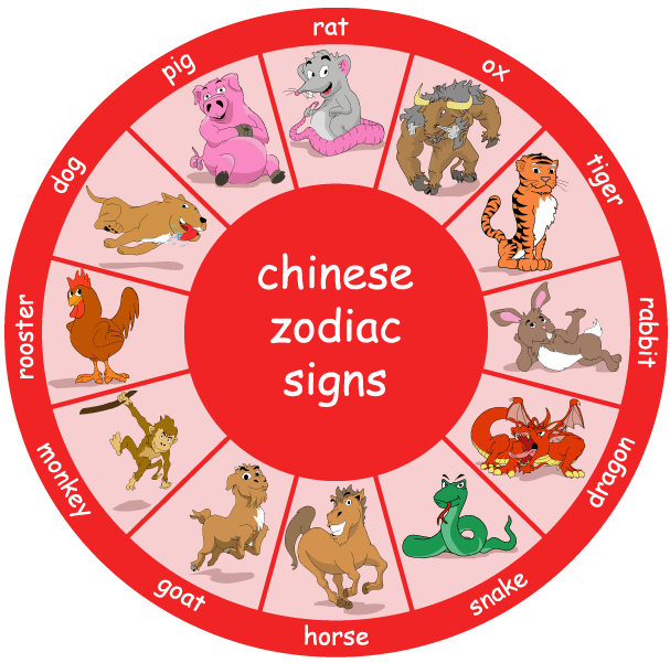 Chinese Zodiac Wheel — 12 Animal Signs