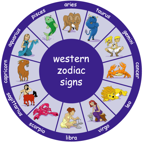 Western Zodiac Wheel — 12 Zodiac Signs
